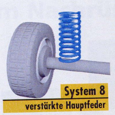 Zusatzfeder-System-8